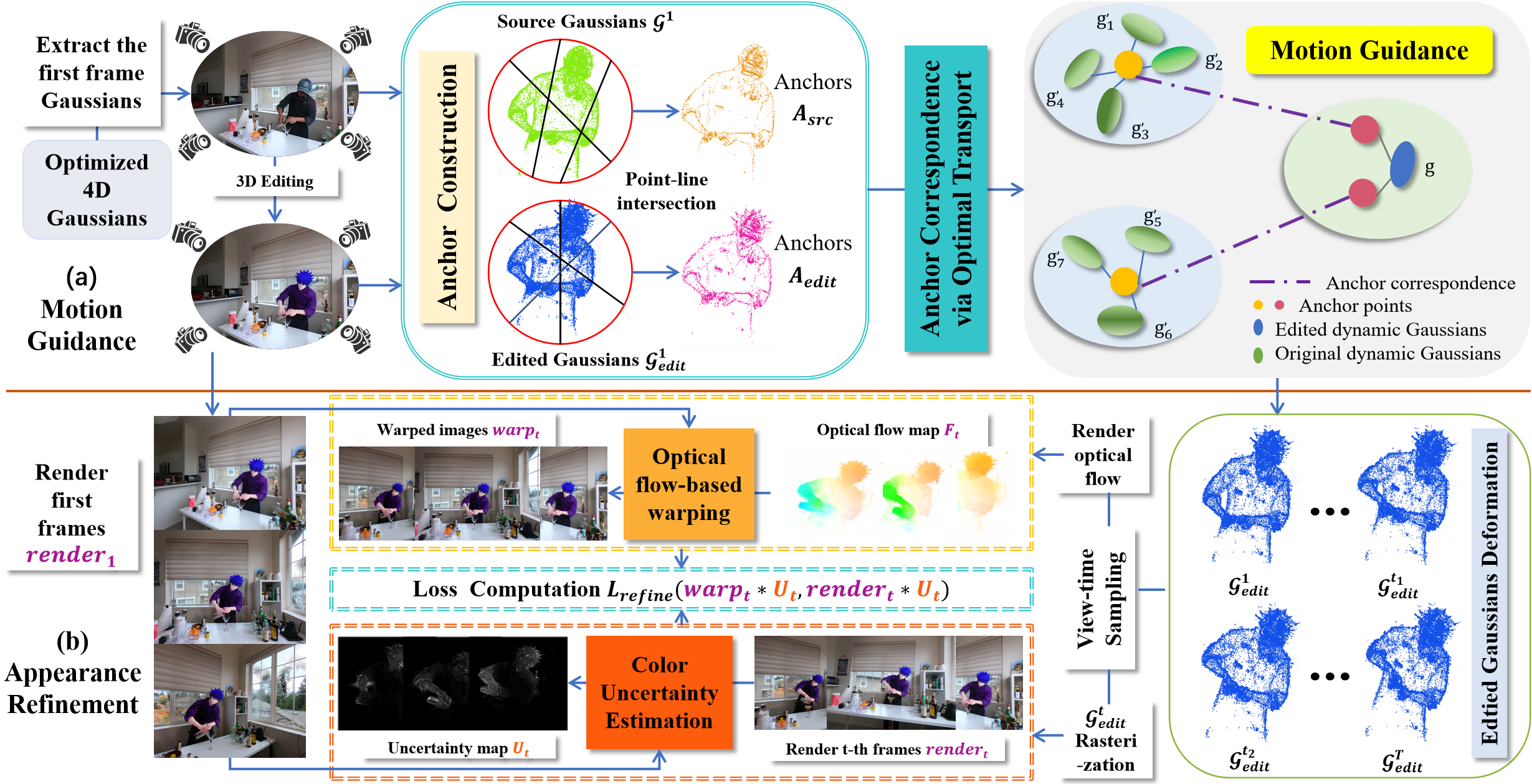 Interpolate start reference image.